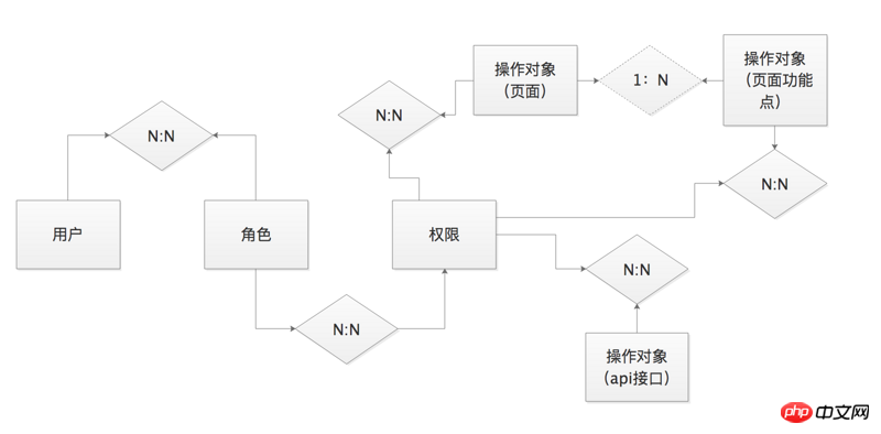 Extension of custom annotations based on shiro - detailed explanation with pictures and text