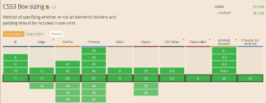 H5行動端知識點總結 H5行動端知識點總結