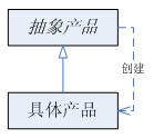 Java设计模式简单工厂模式