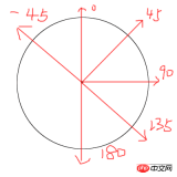 1495177009773476.png 深入詳解CSS3中斜向線性漸變lineaer-gradient