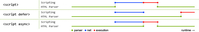 Eine kurze Analyse der Verzögerungs- und Asynchronattribute in Skript-Tags