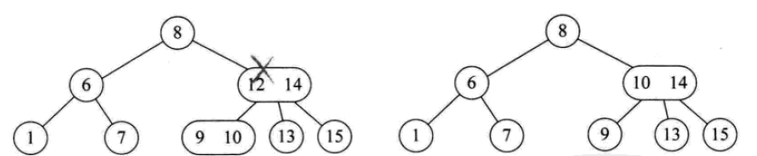 详解常用查找数据结构及算法（Python实现）