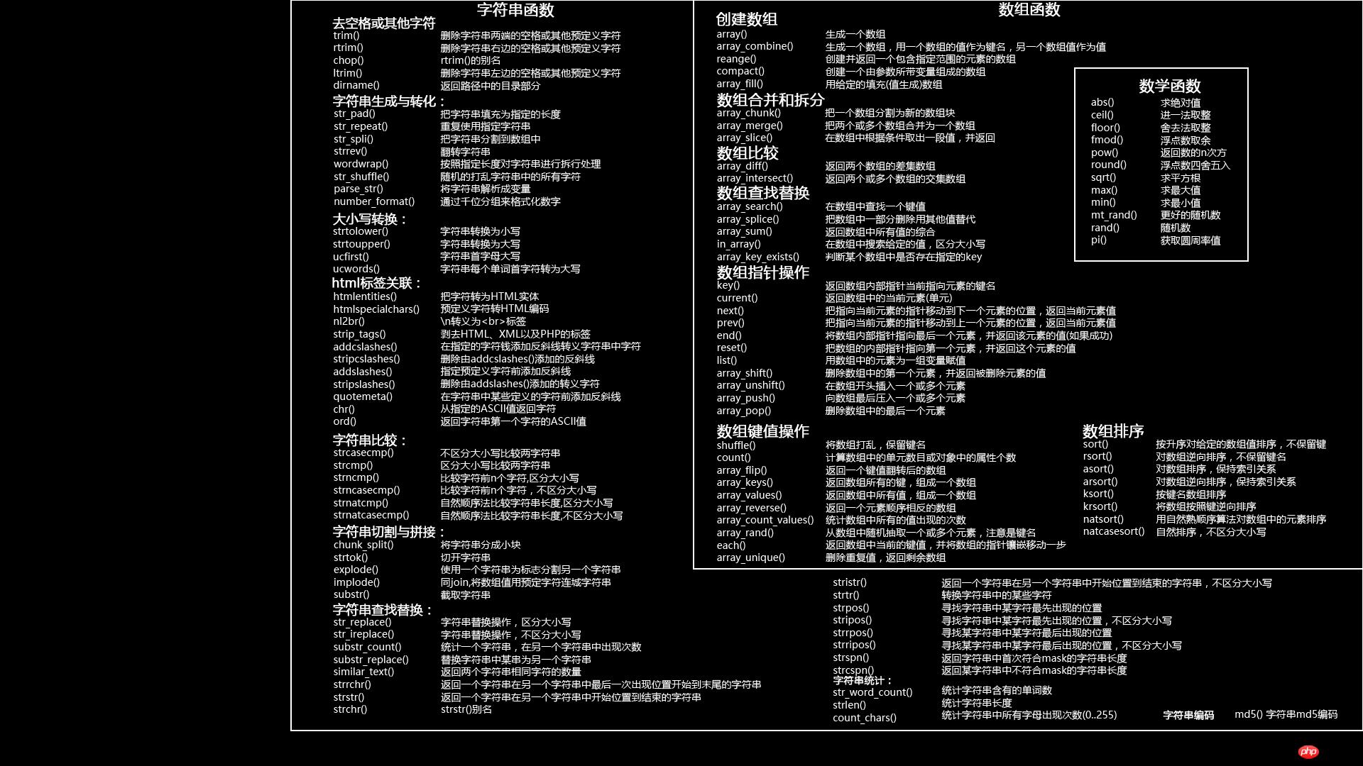 php函数速查.jpg