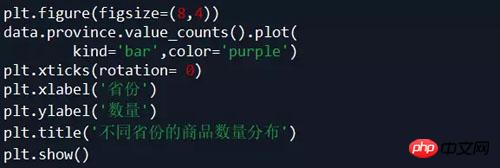 私は Python を使用して 4,000 を超える淘宝商品データをクロールし、これらのルールを発見しました。 ！ ！