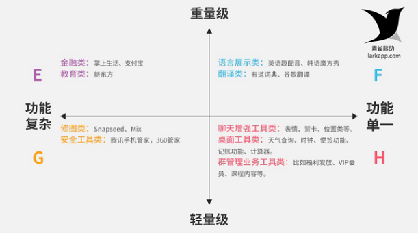 An article to help you understand which fields are suitable for developing WeChat mini programs