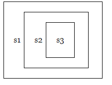 Event bubbling and capturing in JS