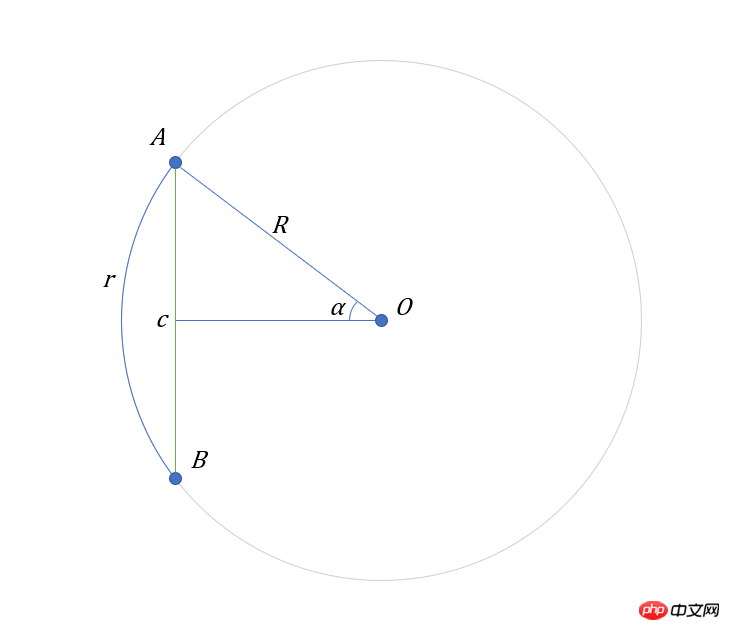 Javascript calculates the distance between two places by longitude and latitude