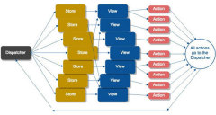 1479193781782187.jpg Erste Einführung in React