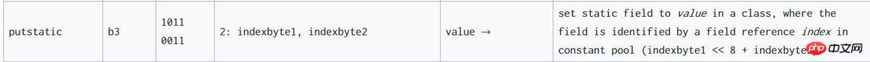 javap を使用して Java 整定数と整数変数を解析する方法