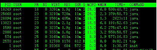 linux command: top command