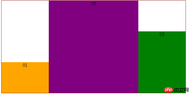 Detailed explanation of CSS3’s display:box box model attribute