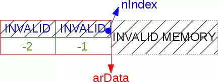 PHP7 hash table implementation principle