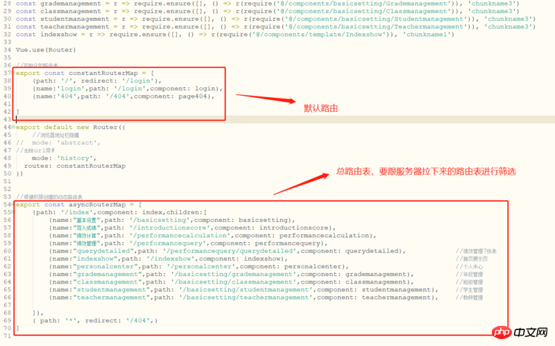 Creation process of dynamic routing for permission control in Vue (picture and text)