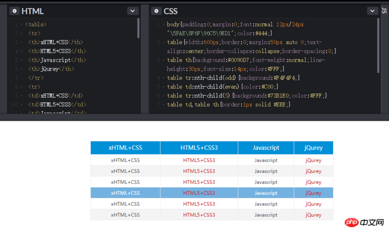 淺析HTML Table表格的使用方法