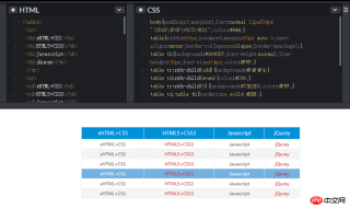 1532748029393667.png HTML テーブルの使用方法の簡単な分析