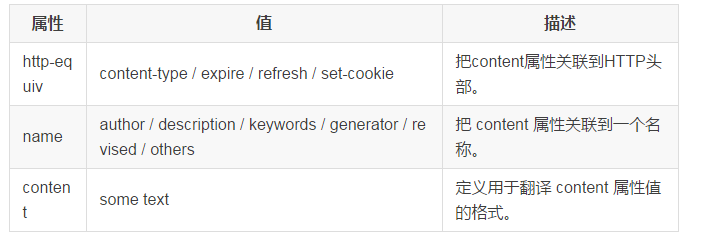 html的Meta标签