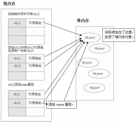 JavaScript learning summary (1) basic part