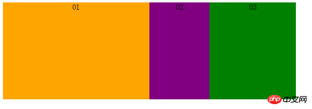 Detailed explanation of CSS3’s display:box box model attribute