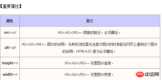 HTML圖片的img標籤怎麼使用