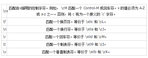 正则表达式教程之操作符及说明详解