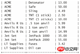 Comment créer une jointure à laide dune instruction MySQL