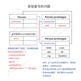 1484810033694764.jpg JavaScript object-oriented - rewriting of prototypes