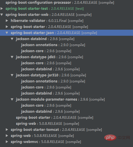 Introduction to the method of returning JSON data in Spring Boot (with examples)