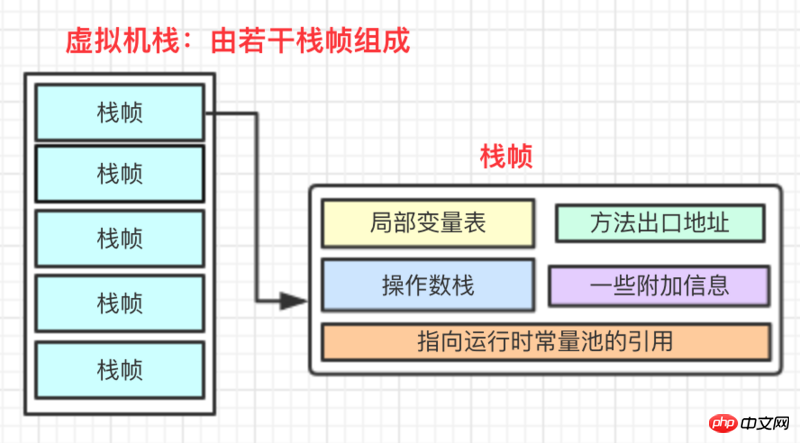 Detailed explanation of value passing and reference passing in Java