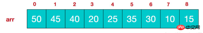 JS implements heap sorting