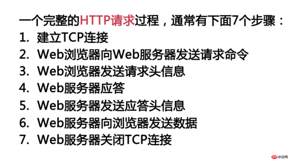 1536550936378155.png What exactly is ajax? Introduction to the background and use of ajax (with example analysis)