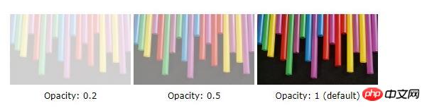 How to set css transparency? Summary of setting methods for various transparency in css