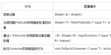 java中lambda表达式简单用例