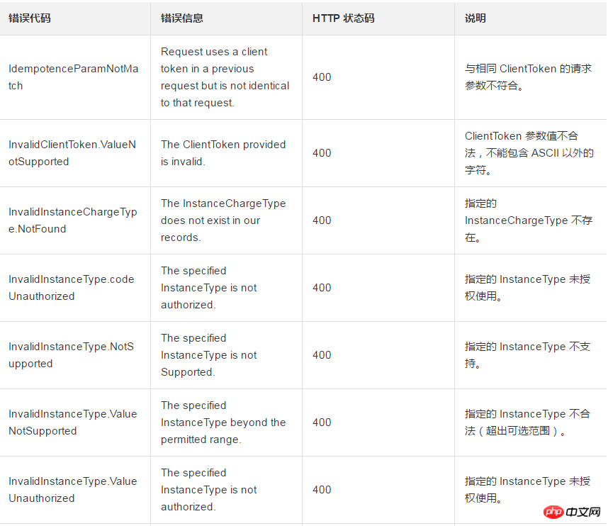 How to renew a prepaid instance easily and quickly