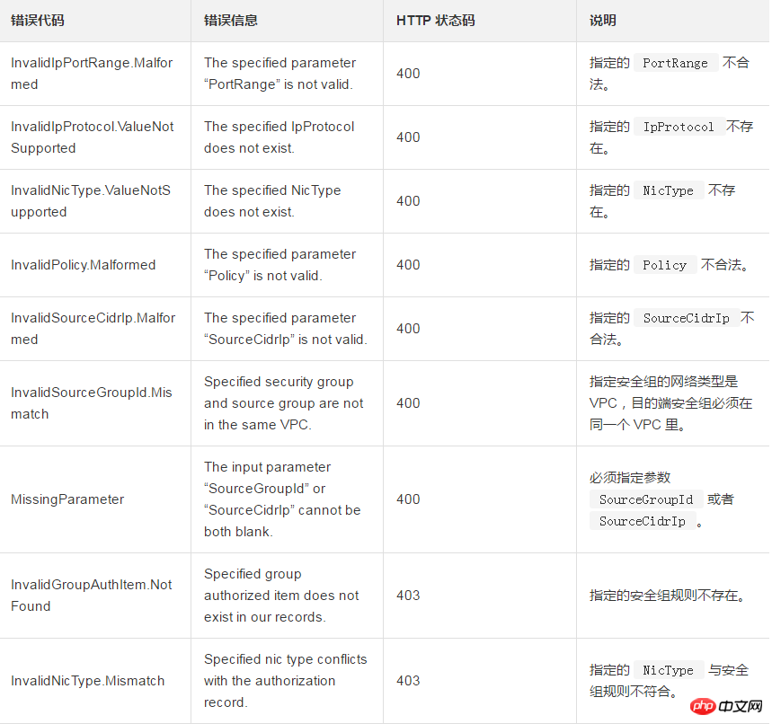 關於刪除一條安全性群組入方向規則並且撤銷安全性群組出方向的權限設置