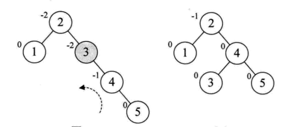 일반적으로 사용되는 검색 데이터 구조 및 알고리즘에 대한 자세한 설명(Python 구현)