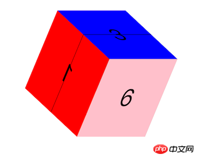 HTML與CSS中的3D轉換模組