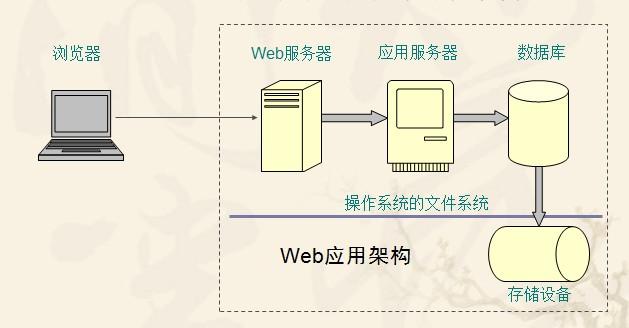 Javaで一般的に使用されるキャッシュ機構の実装