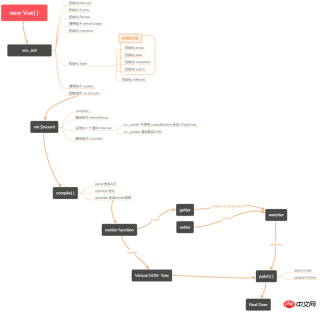 1531106614524867.png File structure and operating mechanism of Vue source code