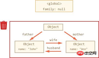 jsガベージコレクションの内容について簡単に説明しましょう