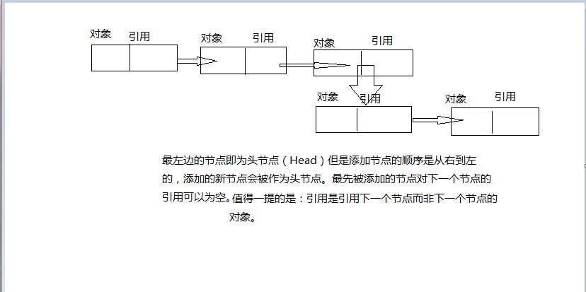 Java单链表基本操作的实现