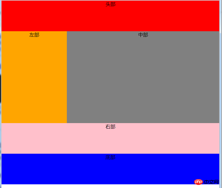 À propos du code et des effets dimplémentation réactifs CSS