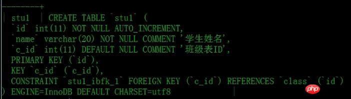 How to create foreign keys in mysql database? (Pictures + Videos)