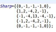 java image convolution operation, Gaussian blur and Laplacian operator