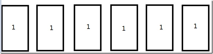 HTML 다중 열 레이아웃