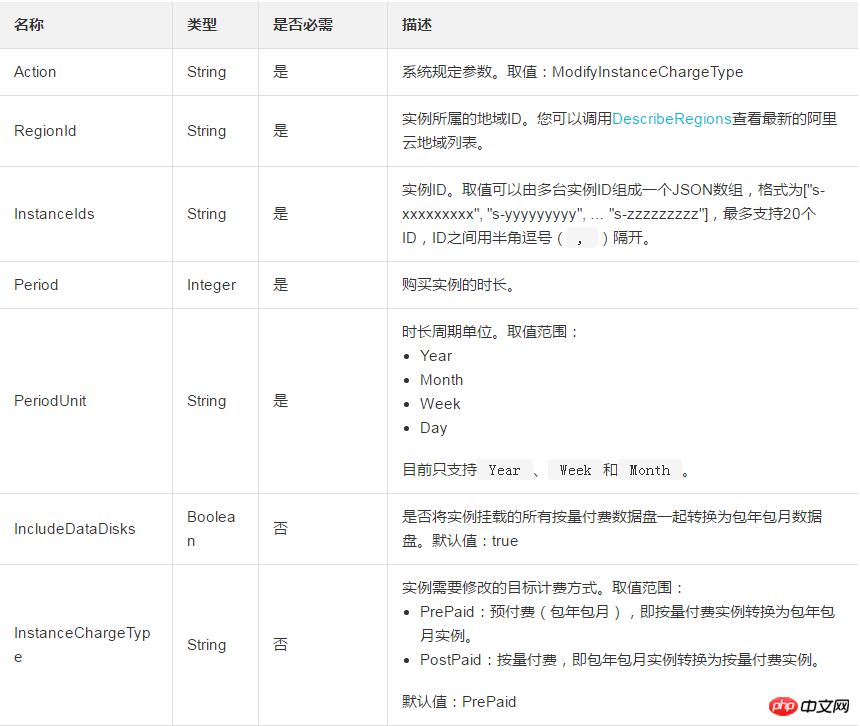 關於怎麼更換一台或多台實例的計費方式