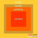 1546395432409878.png CSS의 시각적 서식 모델을 철저하게 이해합니다(예제 포함).