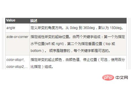 CSS3에서 반복되는 선형 그래디언트 효과를 얻는 방법