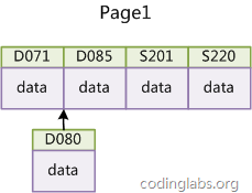 MySQL索引背后的数据结构及算法原理详解