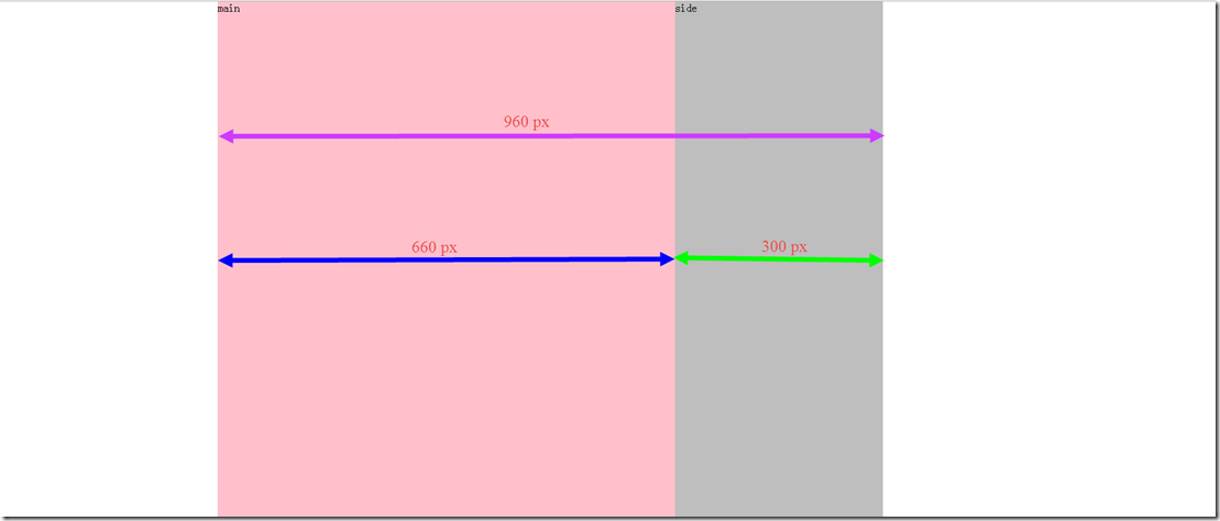 html multi-column layout