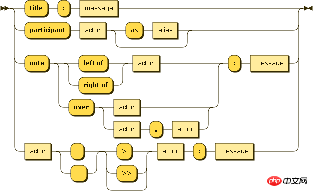 Detailed explanation of sequence diagram in Markdown (picture and text)